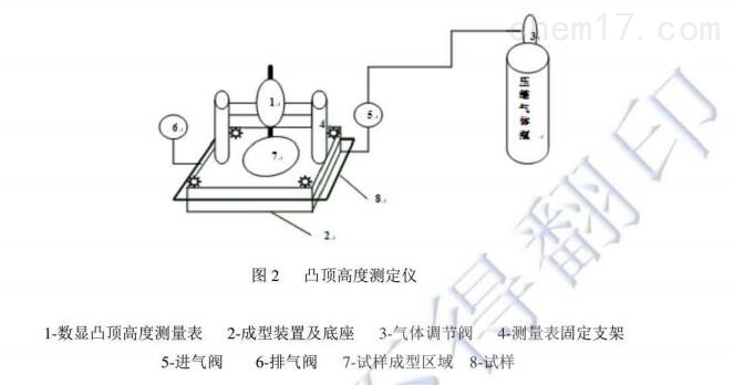 凸顶高度测试仪
