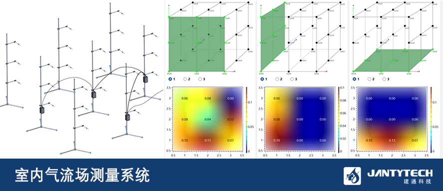 多測點全向風速傳感器矩陣賦能室內氣流場測量與空調性能優化