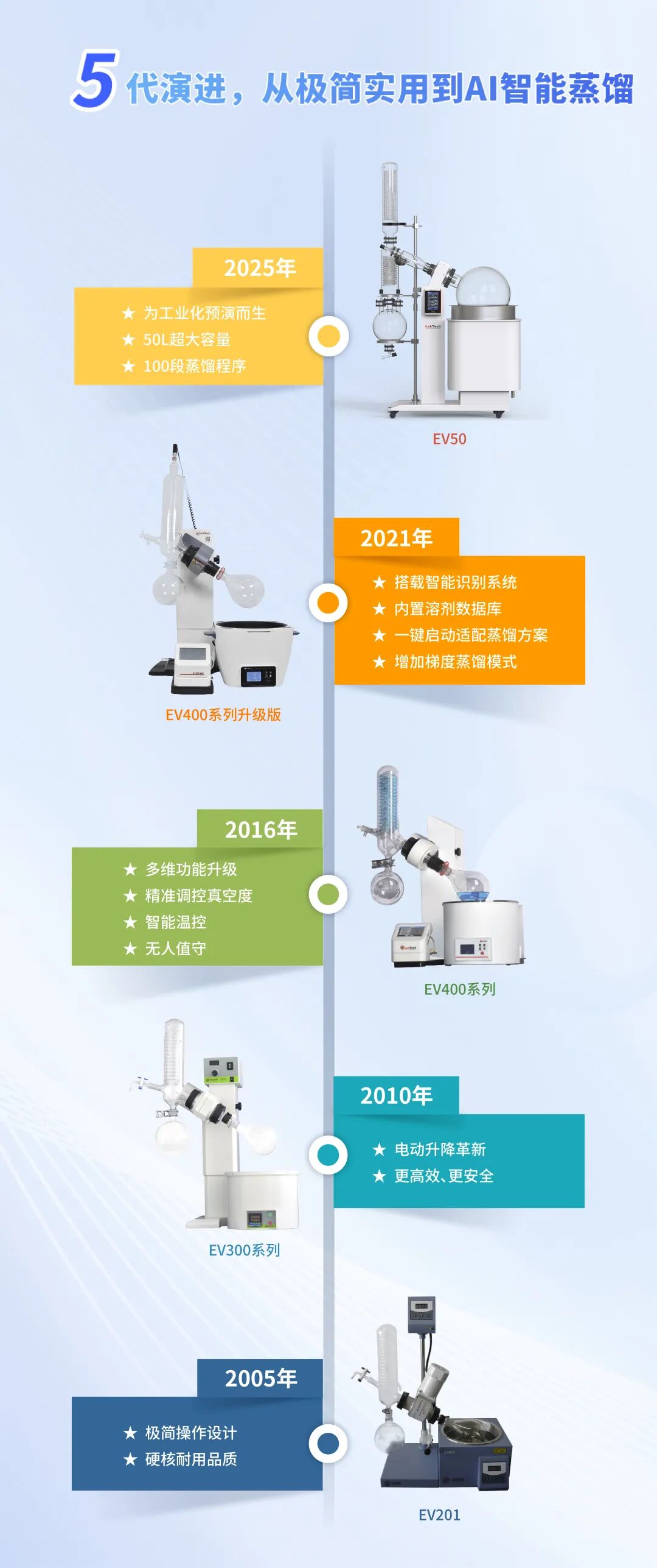 小设备,厚底蕴:藏在旋蒸里的千年蒸馏史