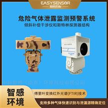 毫秒級超快探測傅里葉危險氣體泄露預警系統