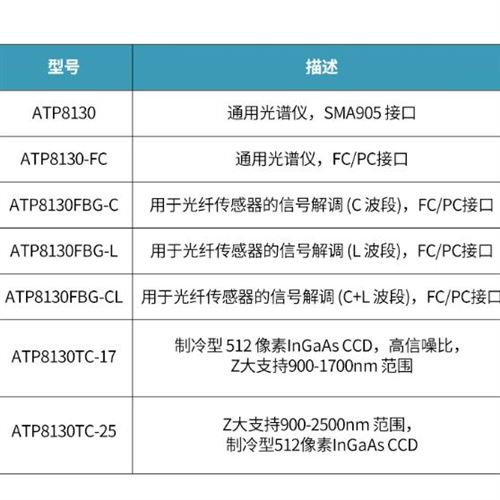 超微型短波紅外光纖光譜儀