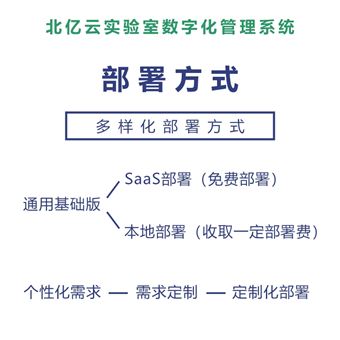 企業(yè)數(shù)字化建設(shè)系統(tǒng)