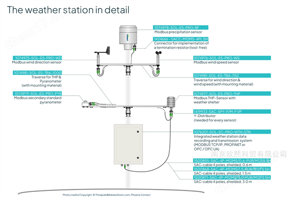 德國(guó)Lambrecht 蘭博瑞光伏太陽(yáng)能氣象站