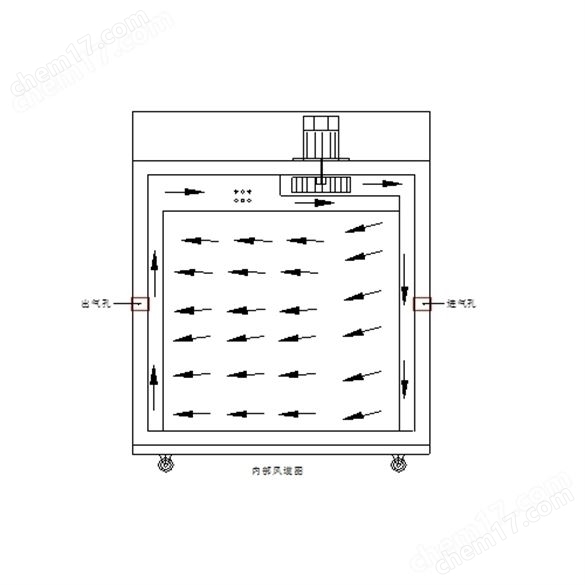 YHT-290H 高溫老化箱（精密烤箱）