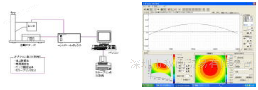 日本 TECHNO MU TDS2100 三維輪廓測(cè)定裝置