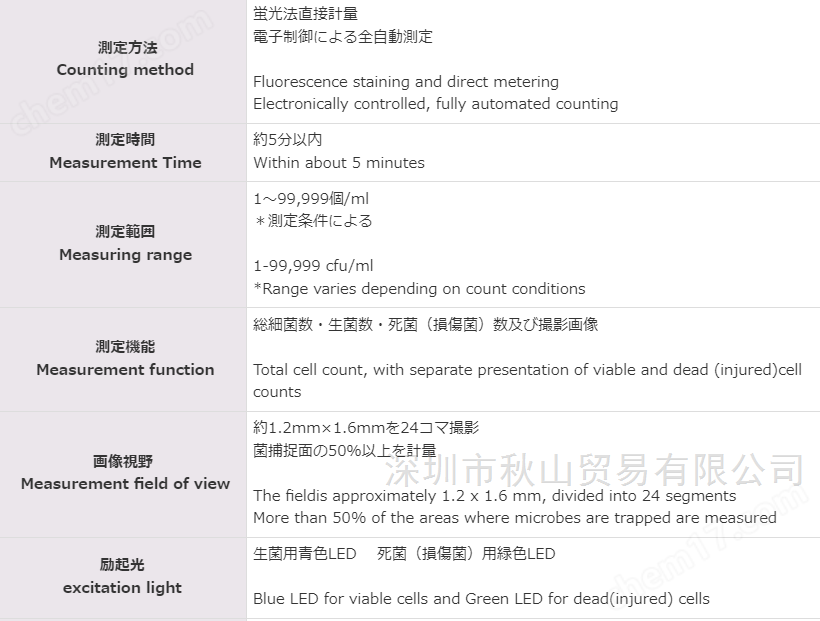日本 NPC BACTESTER 熒光法細菌快速檢測儀