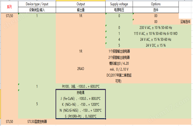 上海希而科歐洲進(jìn)口Martens溫度控制器