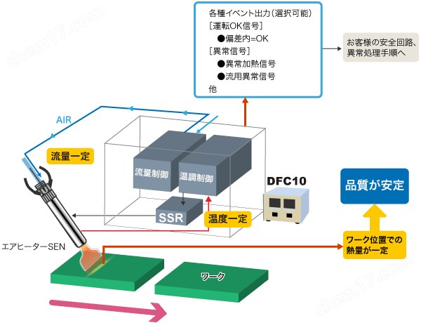 INFLIDGE英富丽 加热灯数字流量控制器