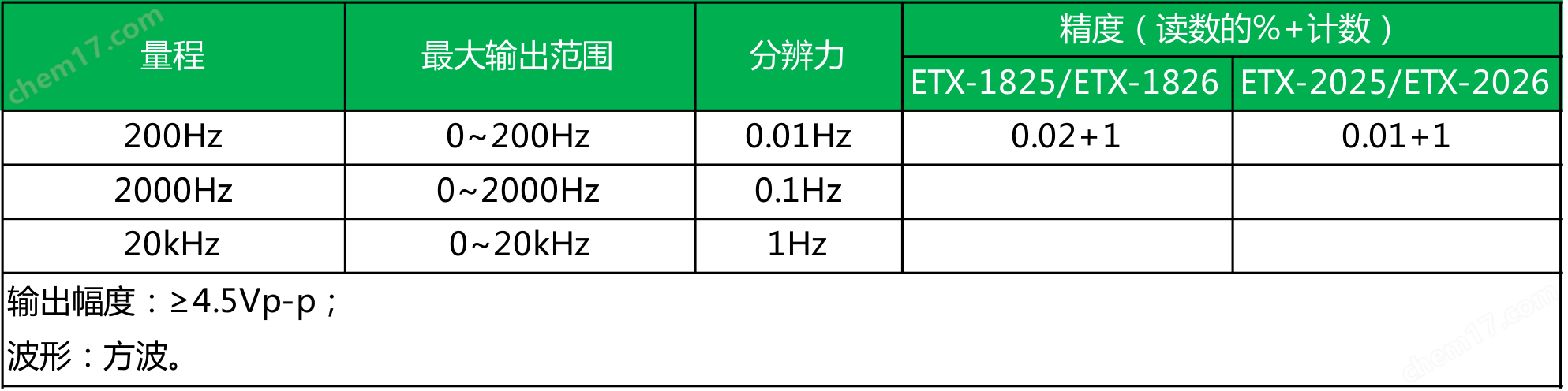ETX-1825/1826多功能過程校驗儀