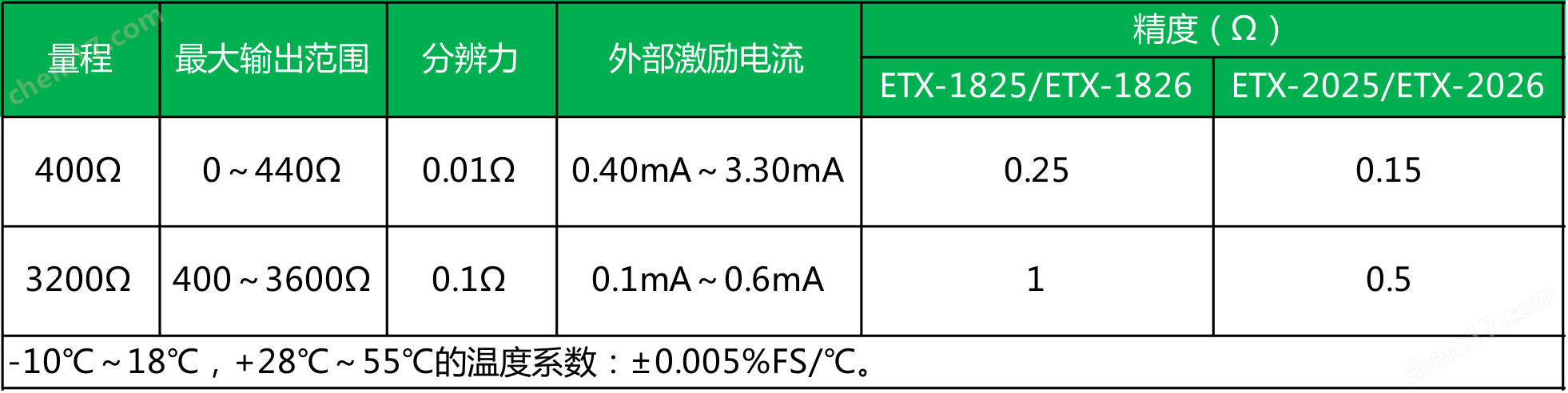 ETX-1825/1826多功能過程校驗儀