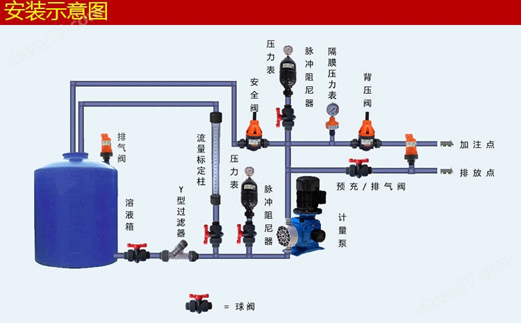 LGMK-3.2空氣室式脈沖阻尼器