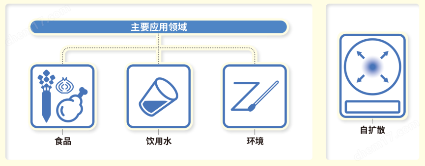 微生物快速測試片—大腸埃希氏菌