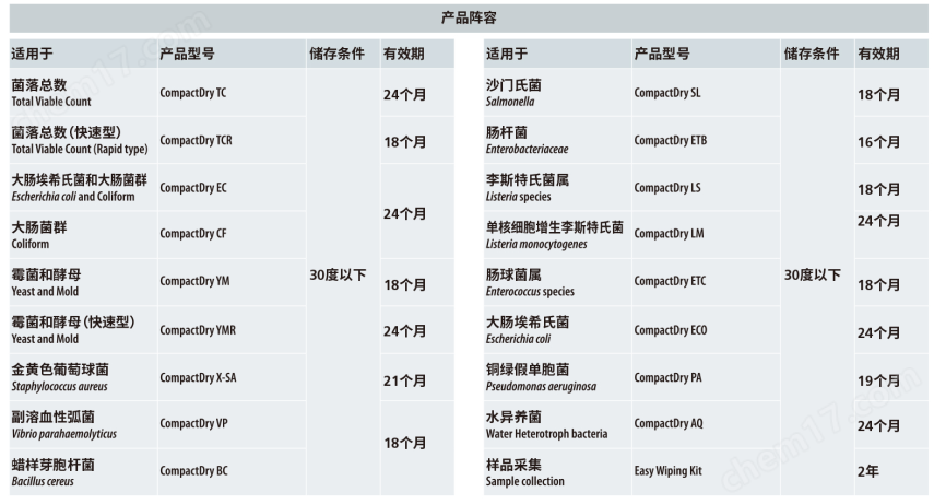 微生物快速測試片—霉菌與酵母