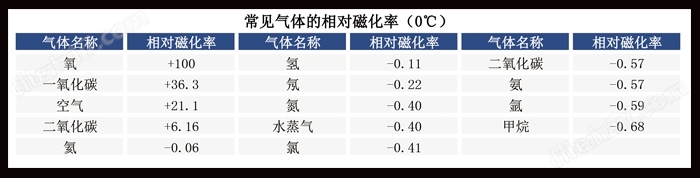 順磁氧分析柜（非防爆）