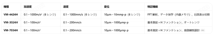 日本IMV智能測振儀振動測量裝置VM-3024H