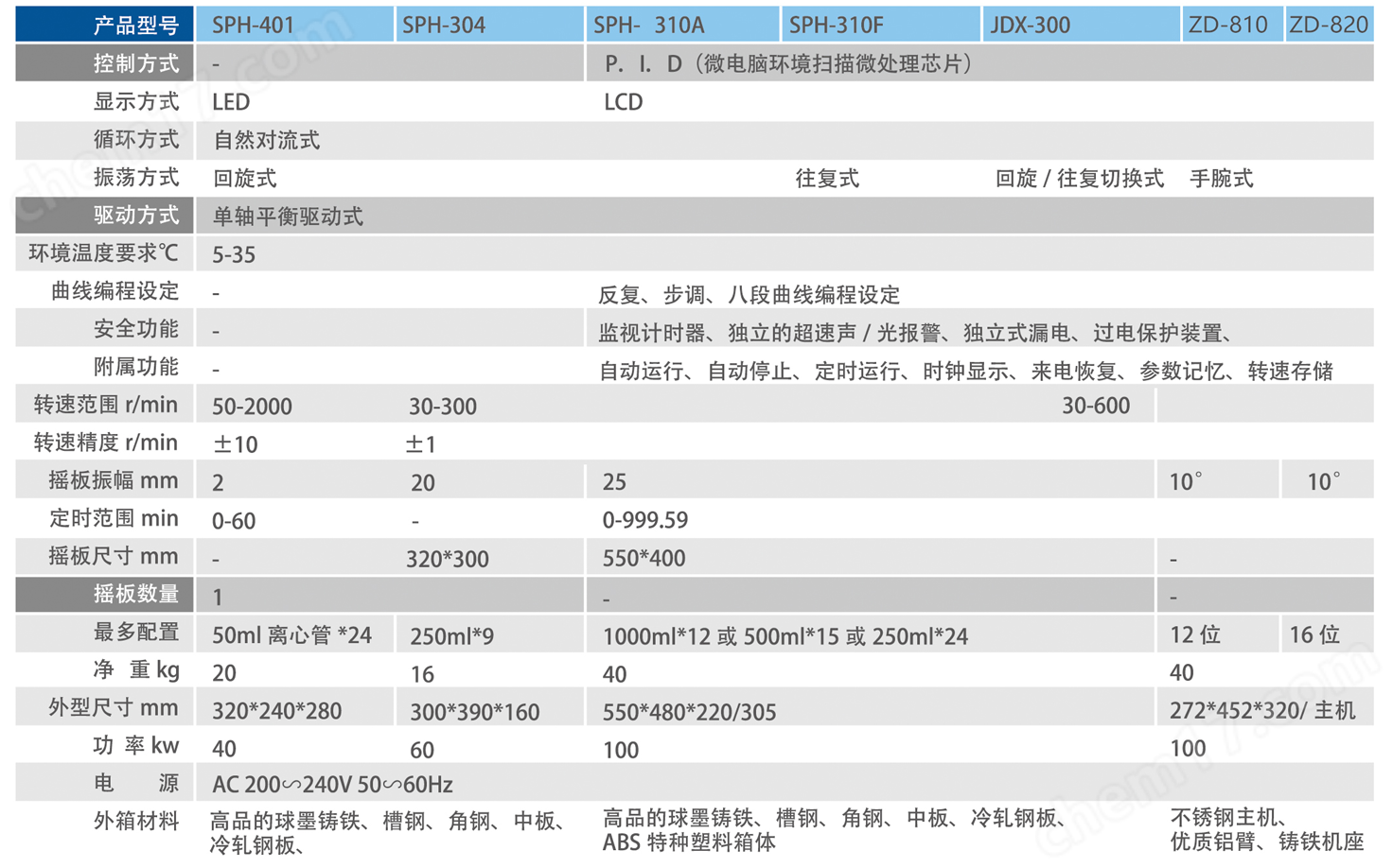 上海世平通用振荡仪器