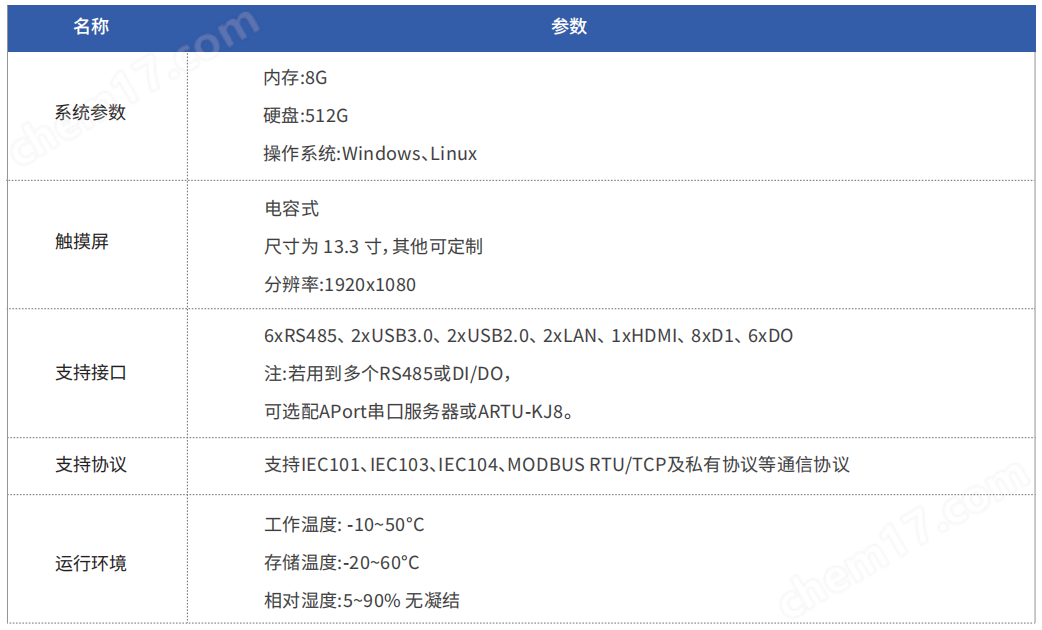 微電網(wǎng)協(xié)調(diào)運(yùn)行管理控制箱