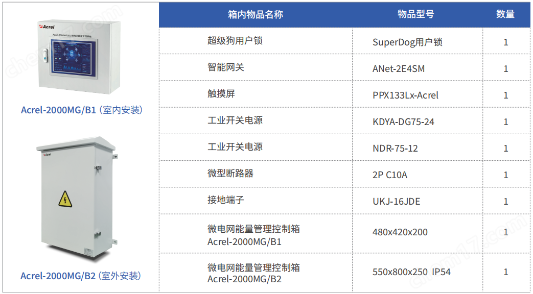 微電網(wǎng)協(xié)調(diào)運(yùn)行管理控制箱