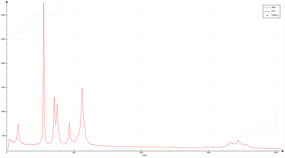 image.png 小型拉曼光譜儀