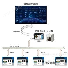 J-KEM定制實驗室數據遠程互聯采集系統