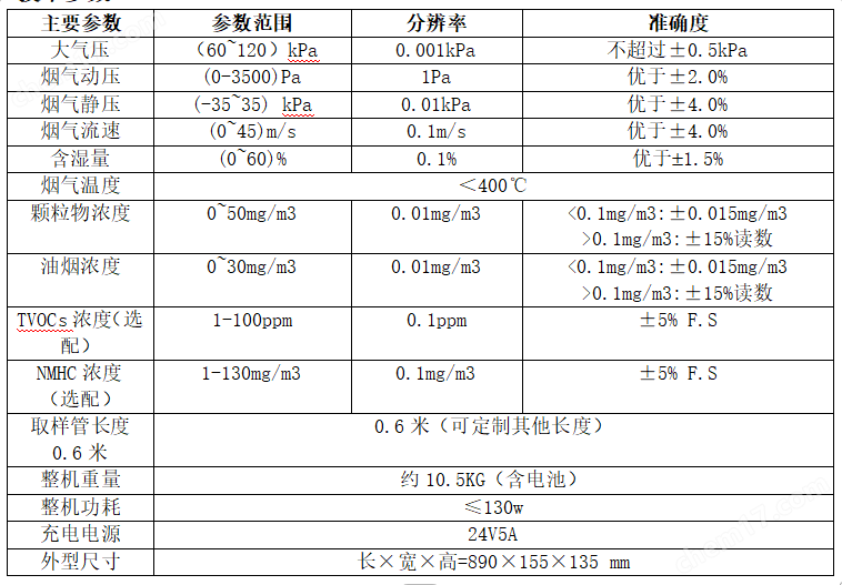 image.png 進(jìn)口壓差傳感器便攜式多功能油煙檢測儀