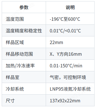 Linkam THMSG600冷熱臺顯微鏡分析理想選擇