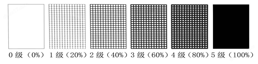 林格曼煙氣黑度煙羽圖
