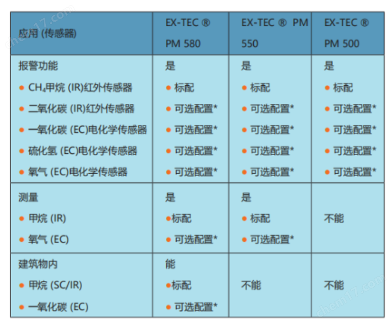 智能燃?xì)?毒氣綜合檢測(cè)儀