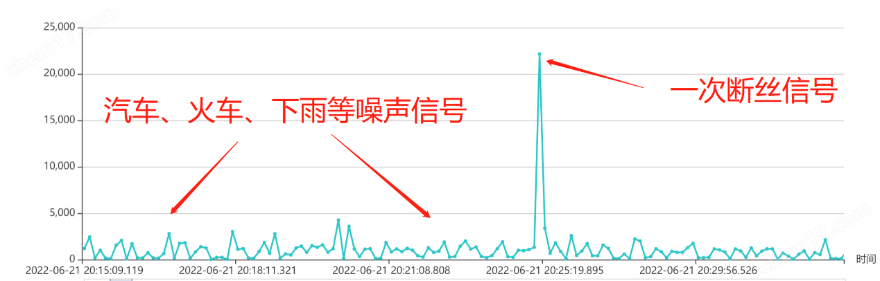 橋梁聲發射監測系統