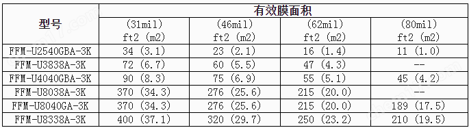 耐酸超濾膜3K