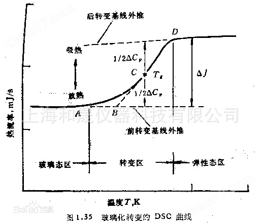 差式掃描儀