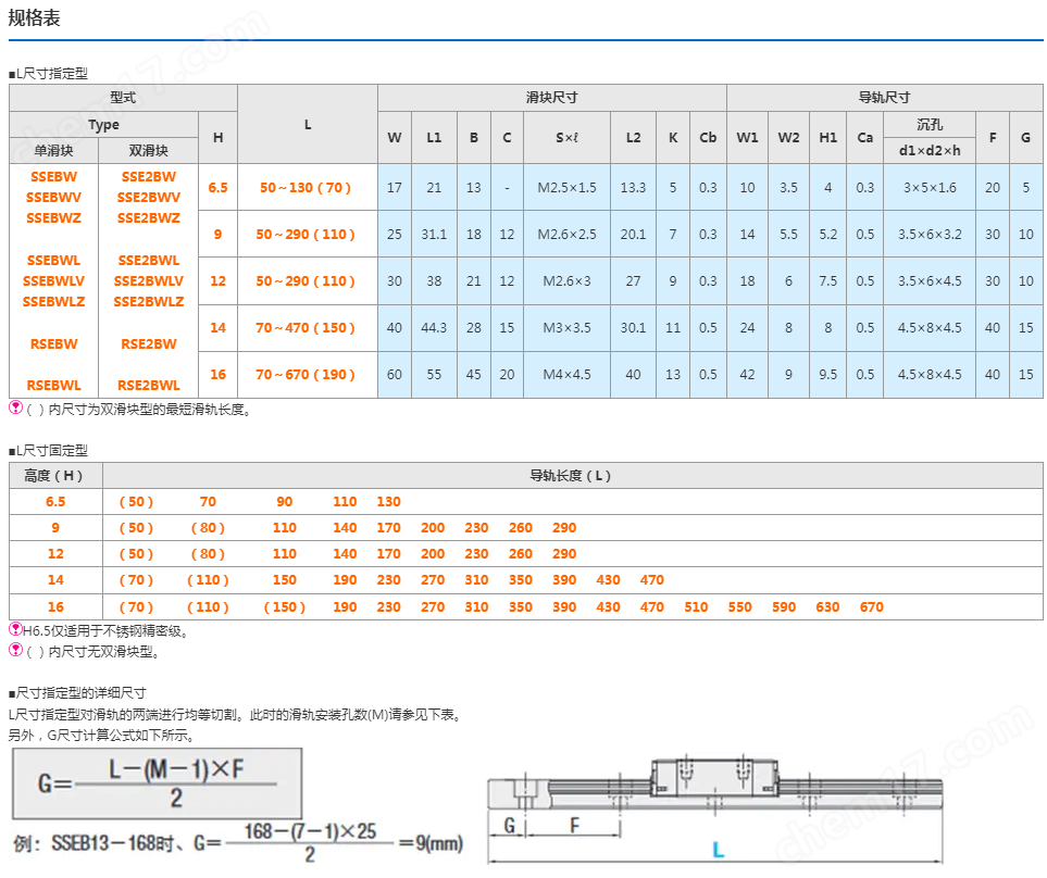 米思米加寬型微型直線導(dǎo)軌SSEBWZ14-110
