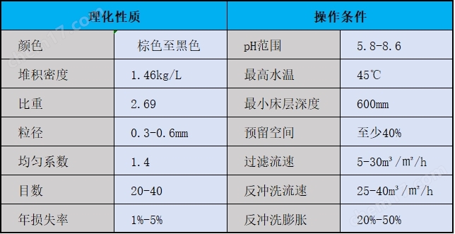 地下水除鐵錳濾料 去除水中鐵錳砷濾料