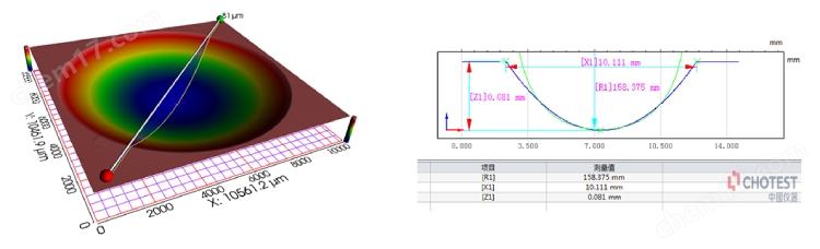 3D光學(xué)形貌表面輪廓儀