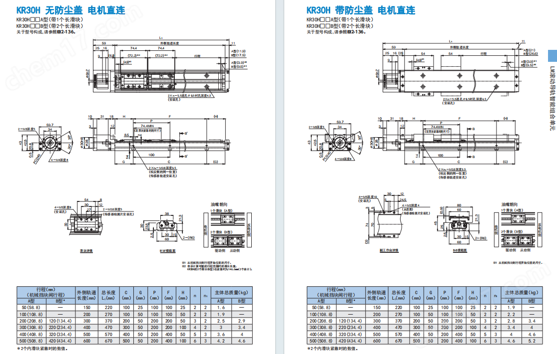 THK全新的線性模組 KR30H06A-0100-P0-16AP