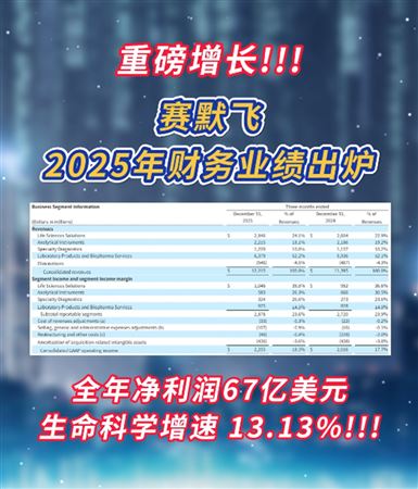13.13%大幅增長！賽默飛2025年財務業績報告出爐