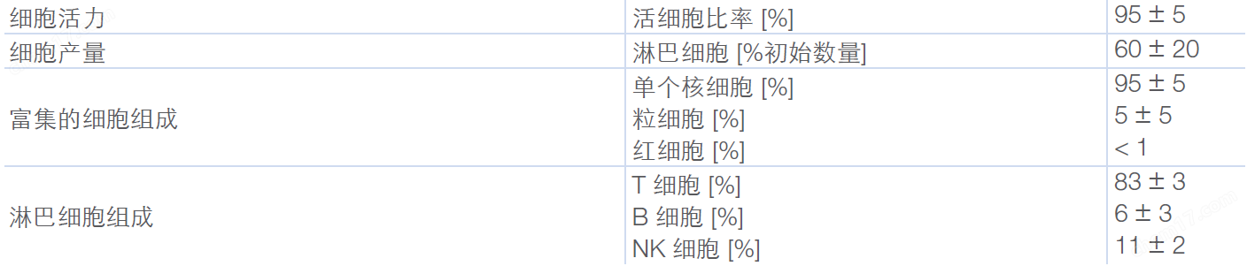 淋巴細胞分離管