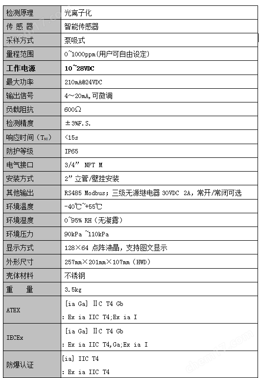 image.png RTO廢氣VOCs濃度在線檢測系統(tǒng)