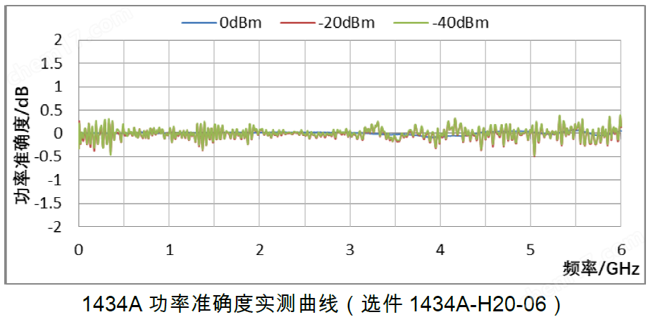 image.png 思儀信號(hào)發(fā)生器1434系列