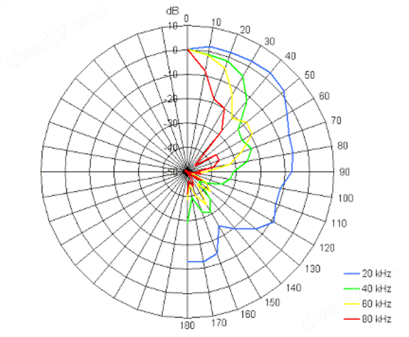 超聲波靜電揚(yáng)聲器