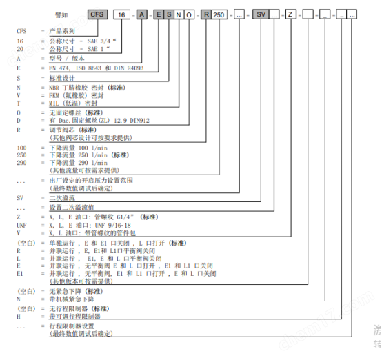 老品牌出品BUCHER布出品挖掘機管道破裂閥