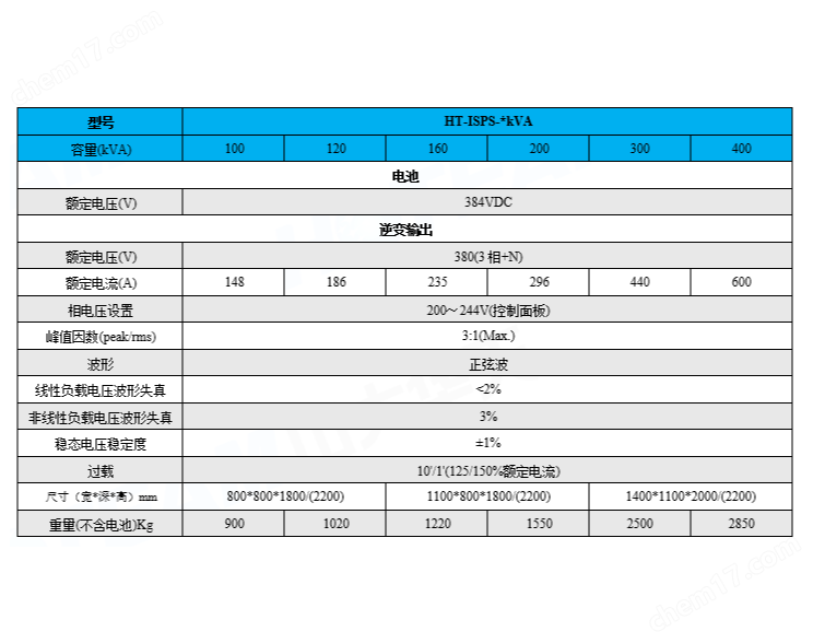 智能快速應(yīng)急電源ISPS