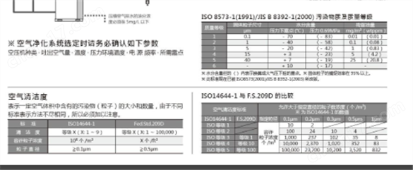 日本ORION好利旺吸附式空氣干燥機(jī)