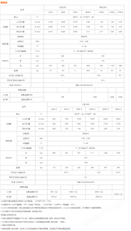 日本ORION好利旺吸附式空氣干燥機(jī)