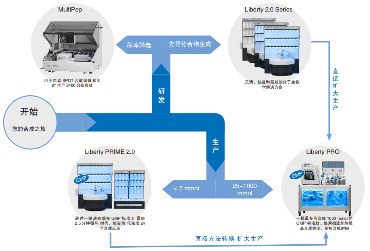 肽合成中的差向異構(gòu)化及應(yīng)對(duì)策略
