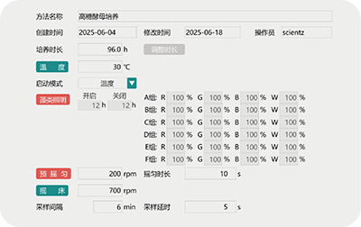 新品上市—TGC-100：讓微生物生長曲線分析更高效、更精準(zhǔn)、更自由！