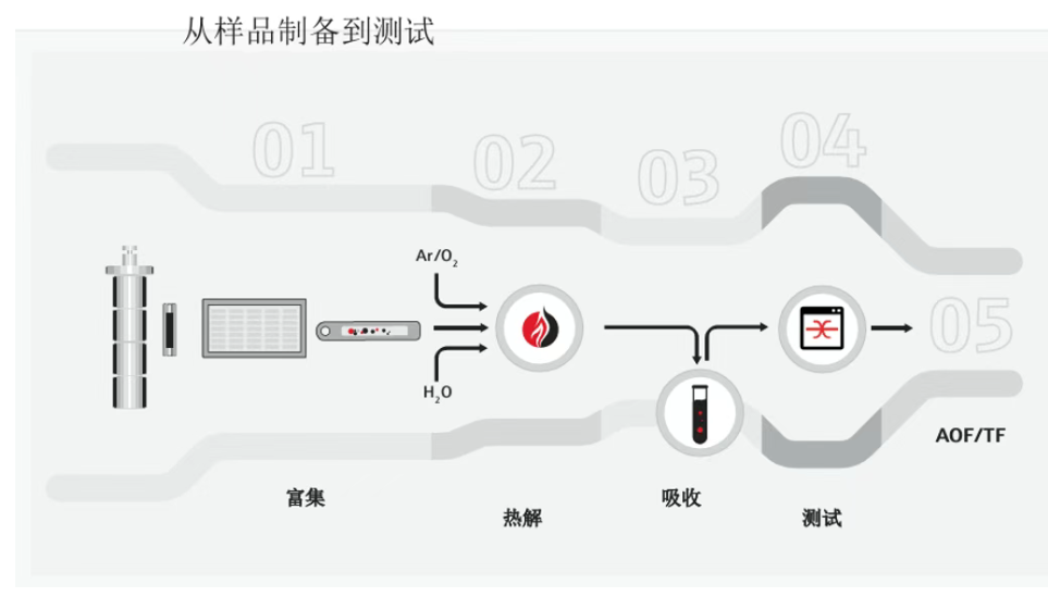 2pm分辨率，ICP-OES解鎖稀土檢測——德國耶拿新品發(fā)布，東南科儀共同見證！