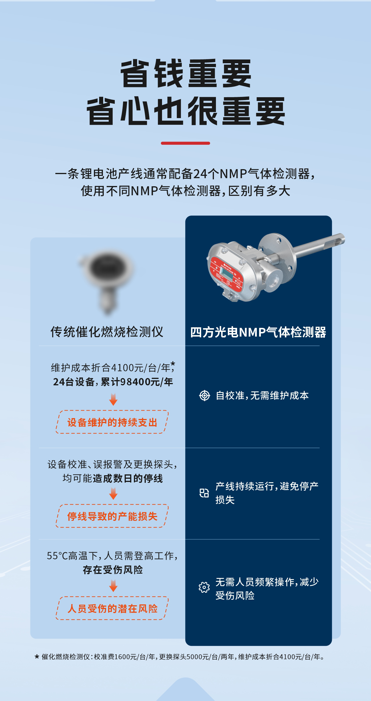 NMP檢測“簡”法：一步合規，安全產能雙保障
