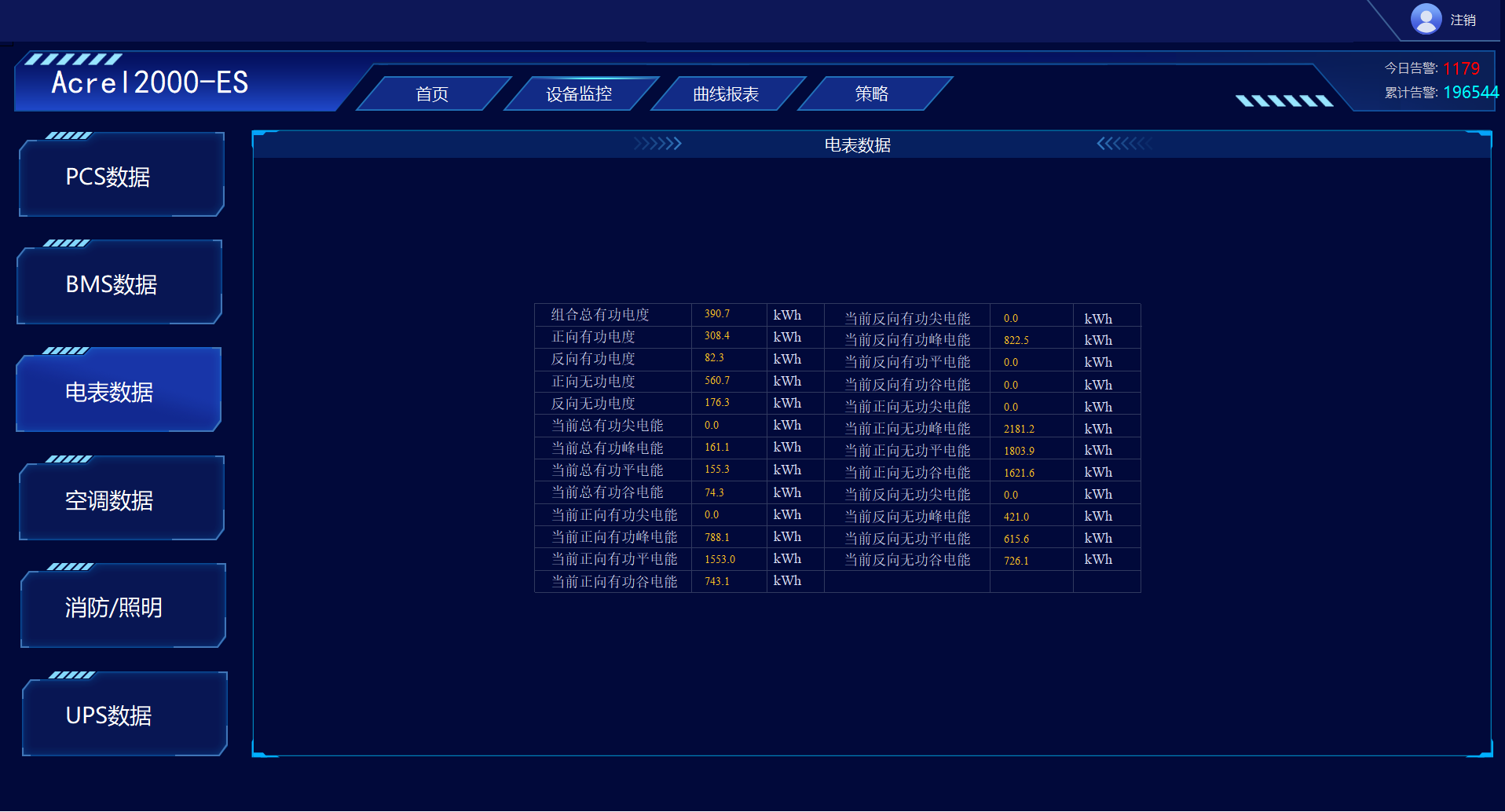 電表數據