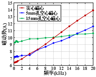 实验结果